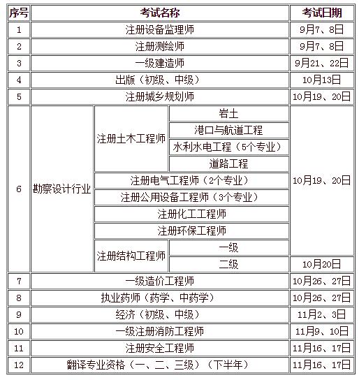 一級注冊巖土工程師報考條件是什么南京一級注冊巖土工程師名單  第1張