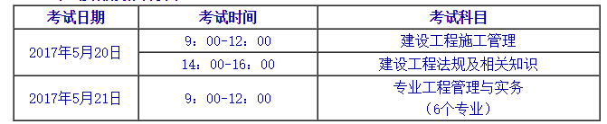 機(jī)電二級(jí)建造師報(bào)考條件有哪些,機(jī)電二級(jí)建造師報(bào)考條件  第2張