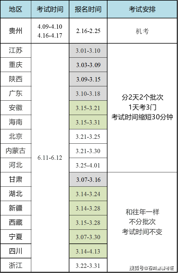 金融專業能考二級建造師嗎金融專業能考二級建造師嗎知乎  第2張