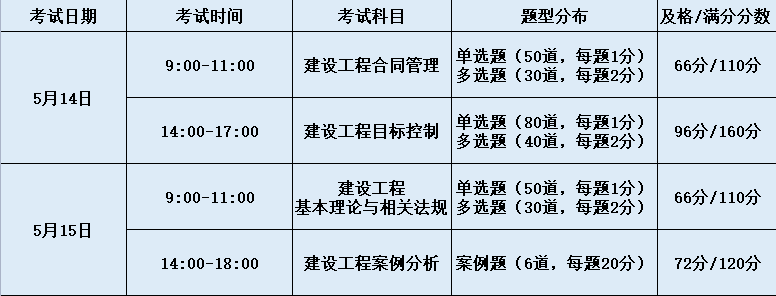 云南省監理工程師報名時間,云南省監理工程師報名時間表  第2張