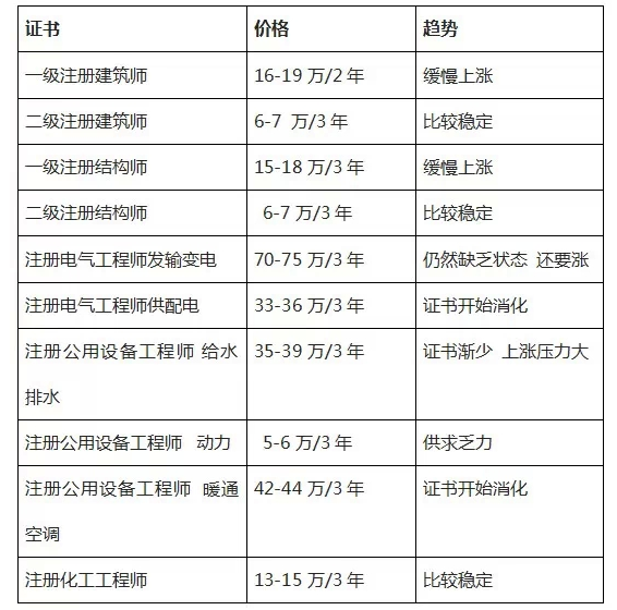 注冊(cè)巖土工程師收入注冊(cè)巖土工程師收入的上限是多少  第1張