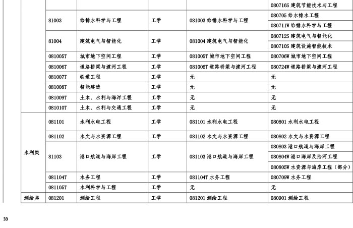 省監理工程師多少分及格,省監理工程師考幾門  第1張