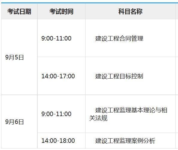 省監理工程師多少分及格,省監理工程師考幾門  第2張