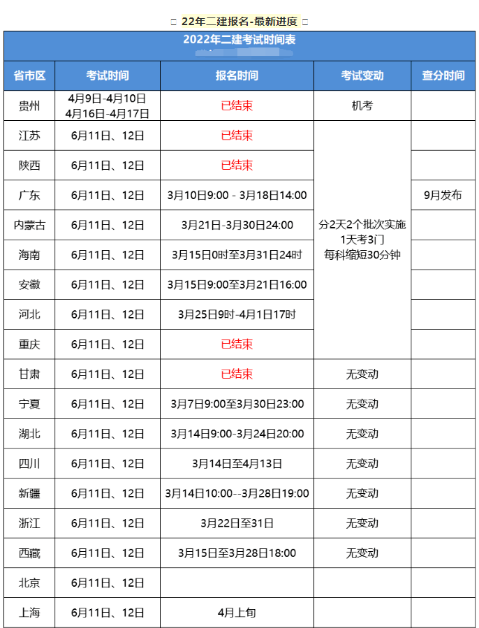 二級建造師都有哪些專業(yè)可以考,二級建造師都有哪些專業(yè)  第1張