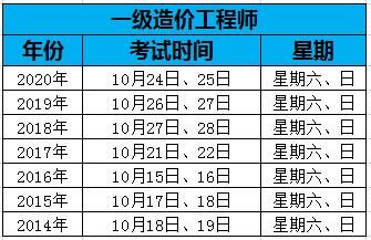 湖南造價(jià)工程師報(bào)名時(shí)間湖南造價(jià)工程師成績什么時(shí)候出來  第2張