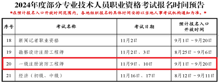 湖南造價(jià)工程師報(bào)名時(shí)間湖南造價(jià)工程師成績什么時(shí)候出來  第1張