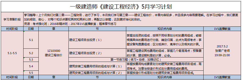 一級(jí)建造師教材學(xué)習(xí)順序,一建教材用書(shū)一級(jí)建造師教材用書(shū)  第1張