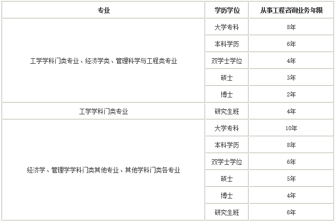 山西巖土工程師報名時間,山西巖土工程土工試驗員招聘信息  第1張