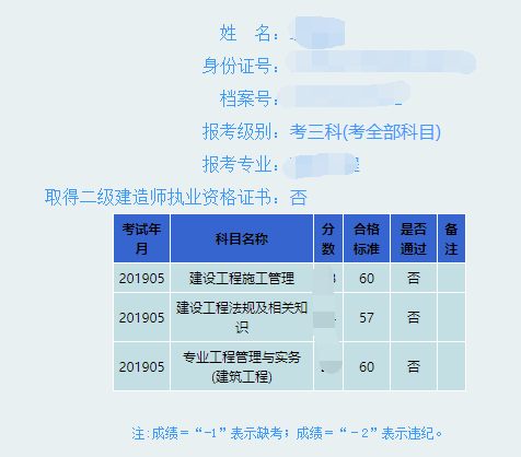 二級公路建造師考試科目有哪些,二級公路建造師好考嗎  第1張