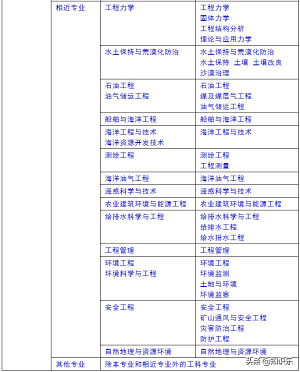 巖土工程師有多少巖土工程師有多少人是做設計的  第1張