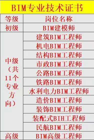 bim工程師在哪里報名時間bim工程師在哪兒報名  第1張