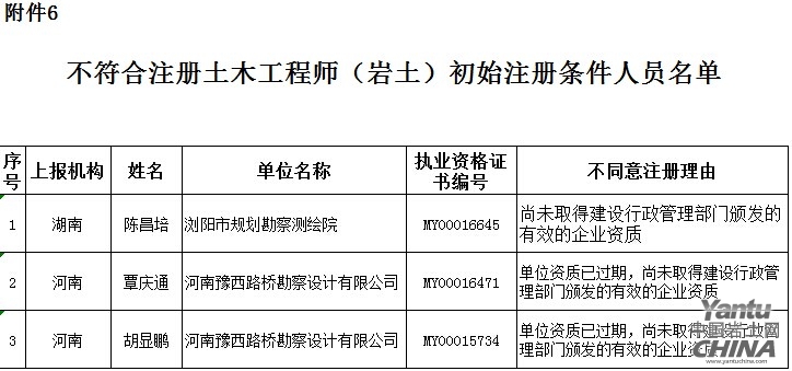 報注冊巖土工程師注冊巖土工程師證好掛嗎  第2張