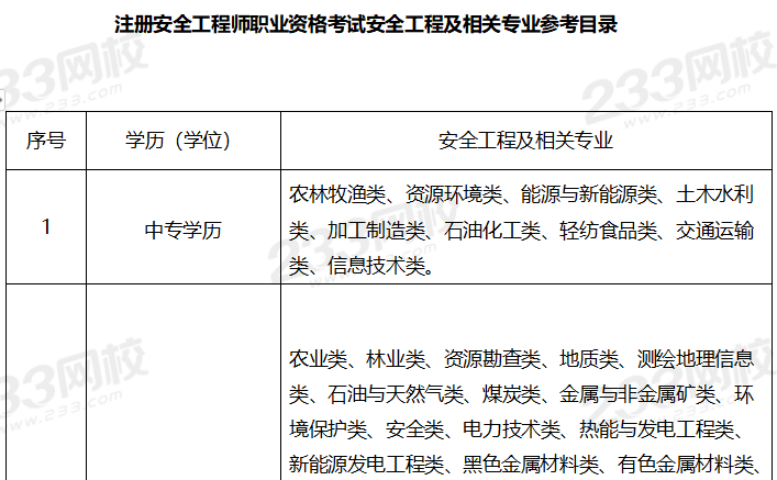 注冊安全監理工程師報考條件,注冊安全監理工程師報考條件要求  第2張