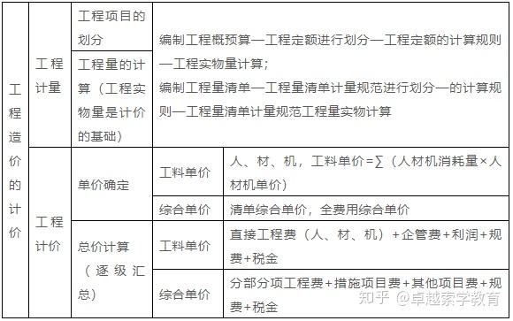 項目上需要配備造價工程師嗎,項目上需要配備造價工程師嗎知乎  第1張