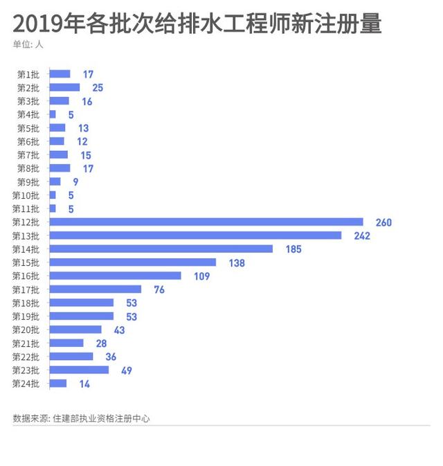 注冊給排水工程師,注冊給排水工程師報考科目  第2張