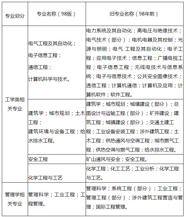 一級消防工程師的分數線,一級消防工程師成績合格分數線  第1張