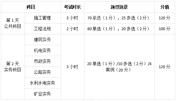 機電二級建造師實務教材內容,機電二級建造師  第2張