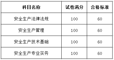 注冊安全工程師過關率有多少?注冊安全工程師通過率是多少  第1張