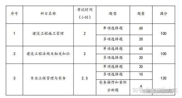 二級建造師延續注冊條件及流程,二級建造師延續注冊條件  第2張