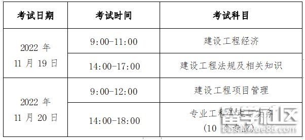 一級建造師考試報名條件是什么,一級建造師報名資格要求  第1張