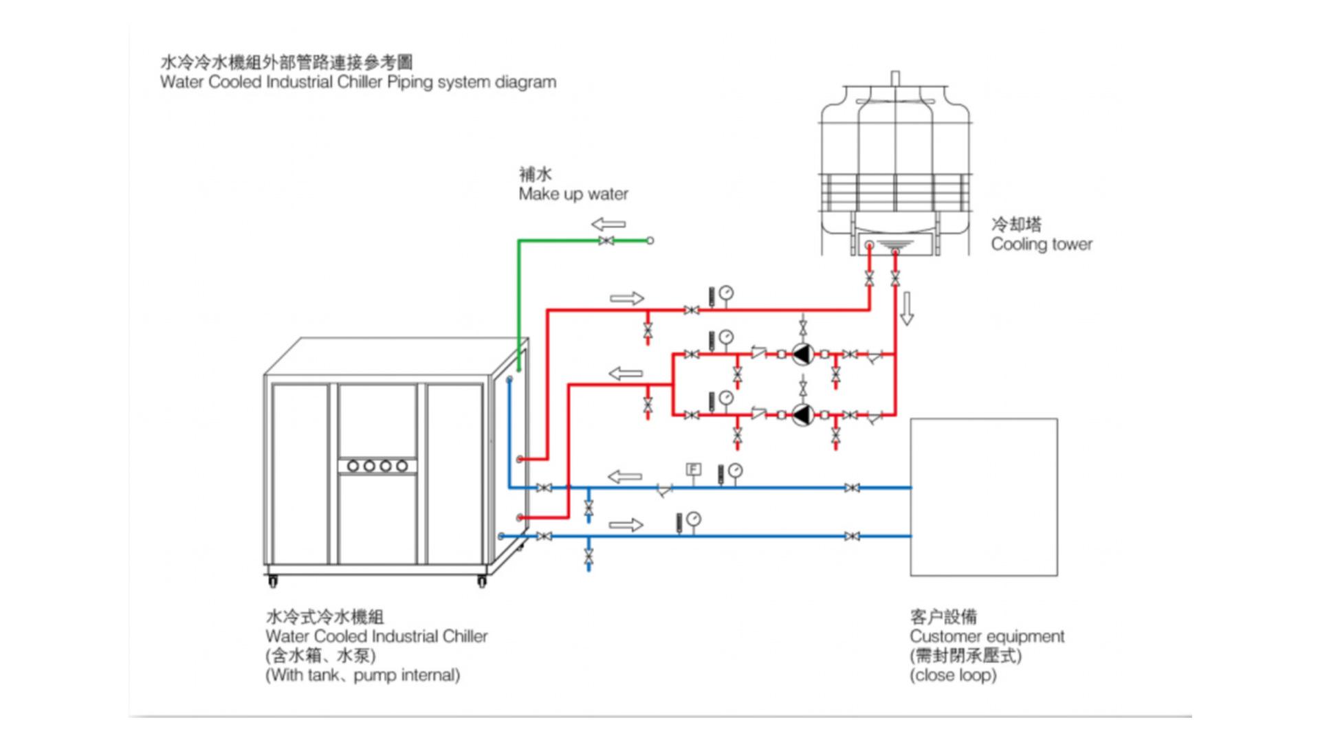 工業冷水機原理圖工業冷水機工作原理圖  第1張