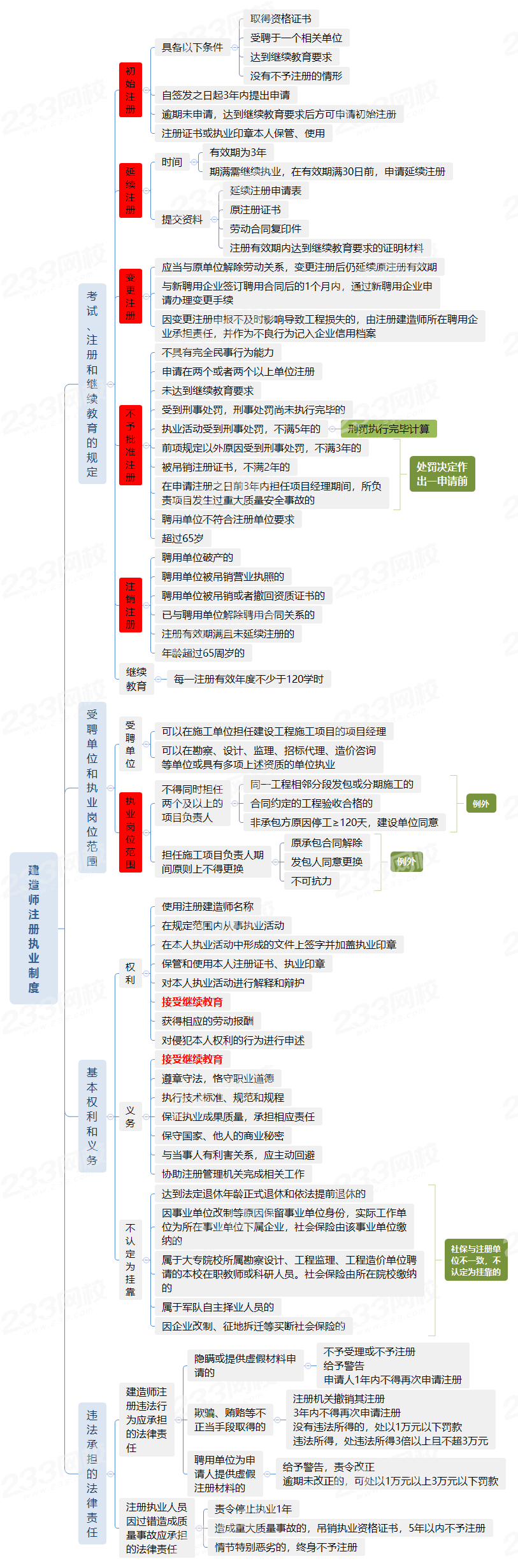 一級建造師執業范圍一級建造師執業范圍與規模  第1張