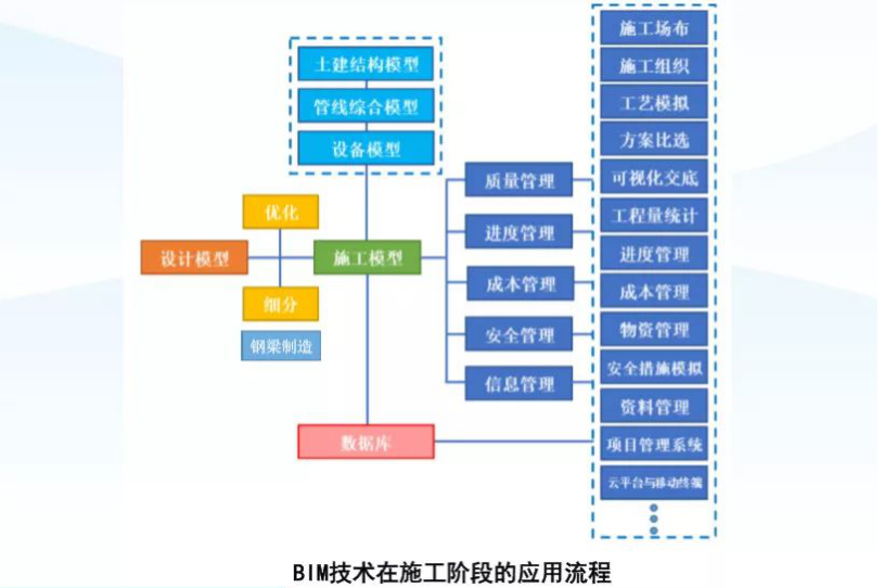 bim工程師怎么規劃職業,bim工程師職業發展方向  第1張