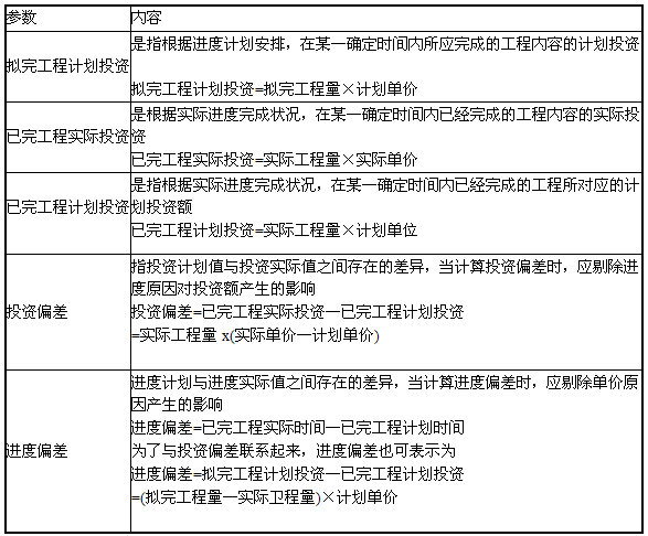 現在造價工程師收入怎么樣現在造價工程師收入怎么樣啊  第1張