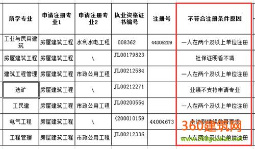 注冊監理工程師延續注冊查詢監理工程師延續注冊查詢  第1張