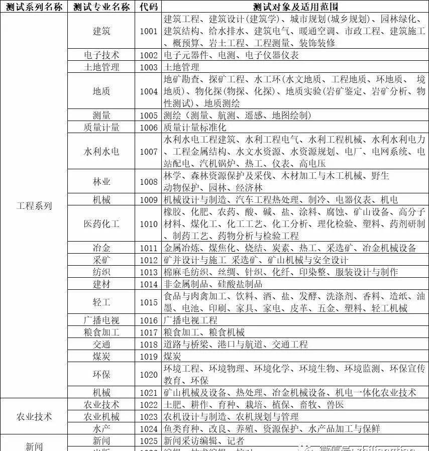 蘇州結(jié)構(gòu)助理工程師招聘信息蘇州結(jié)構(gòu)助理工程師  第2張