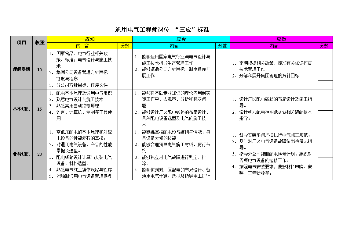 結(jié)構(gòu)電氣工程師崗位說(shuō)明書(shū)模板結(jié)構(gòu)電氣工程師崗位說(shuō)明書(shū)  第2張