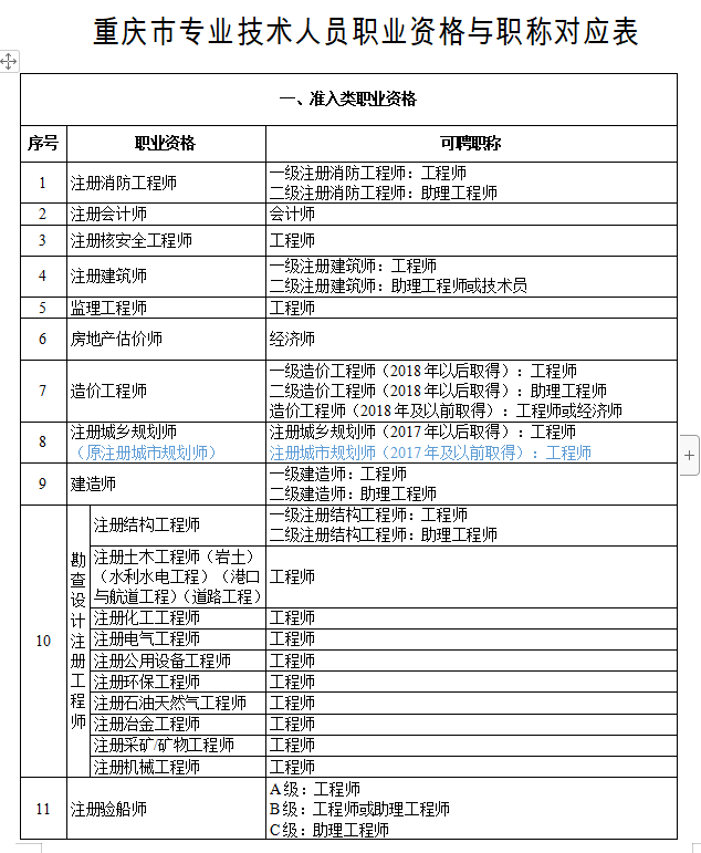 一級(jí)建造師報(bào)名匯總表,2020一級(jí)建造師資格報(bào)名表  第1張