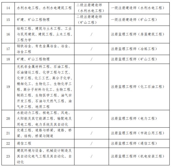 水利二級建造師考試真題水利二級建造師試題及答案  第1張