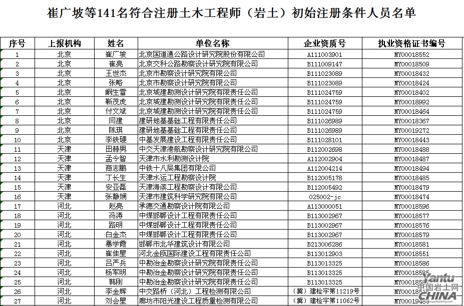 注冊(cè)巖土工程師一年拿多少錢(qián)注冊(cè)巖土工程師有多少人  第1張