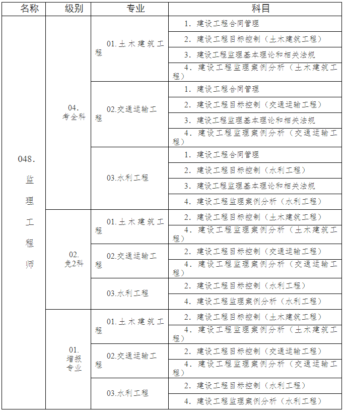 監理工程師需要什么職稱監理工程師具備條件  第2張