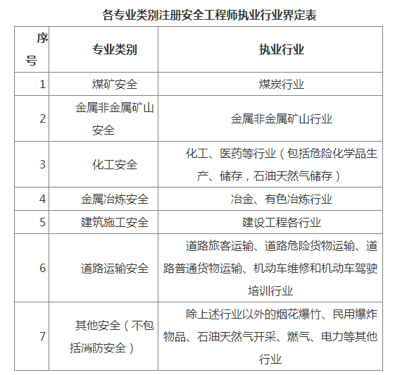 注冊安全工程師百度云,注冊安全工程師微盤  第2張