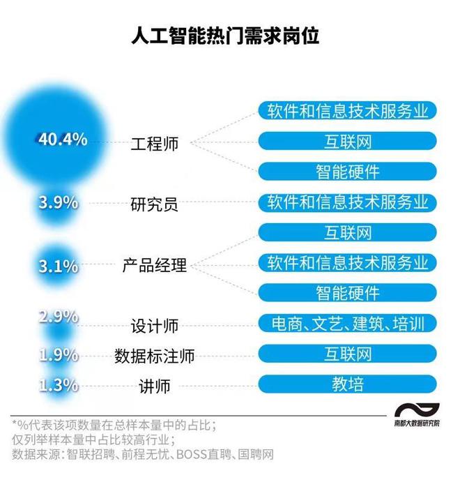 鳳凰結(jié)構(gòu)工程師招聘的簡單介紹  第1張