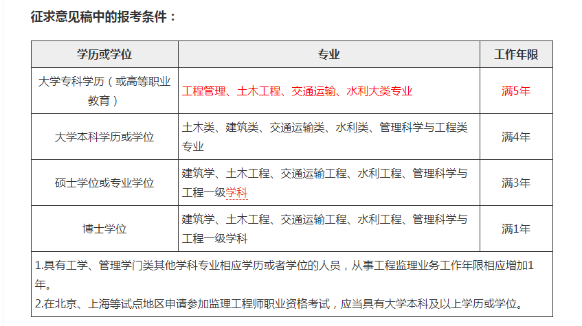 建設部監理工程師考試合格標準,建設部監理工程師考試科目  第1張