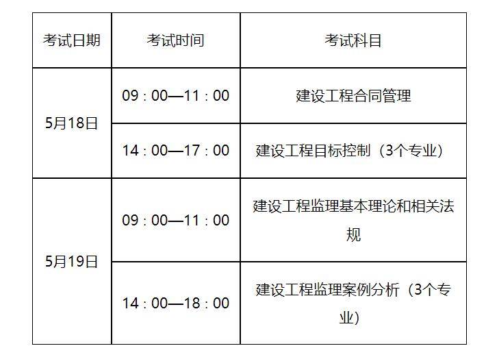 建設部監理工程師考試合格標準,建設部監理工程師考試科目  第2張