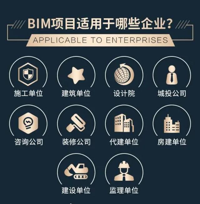 南寧bim工程師招聘bim人才招聘  第2張