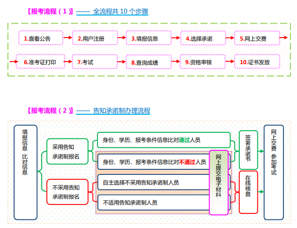 注冊(cè)結(jié)構(gòu)工程師報(bào)名后跳槽注冊(cè)結(jié)構(gòu)工程師轉(zhuǎn)注冊(cè)間隔最短時(shí)間為多久?  第2張