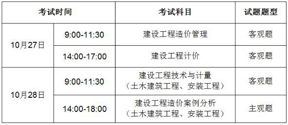 廣東造價工程師報名時間2021,廣東造價工程師報名時間  第2張