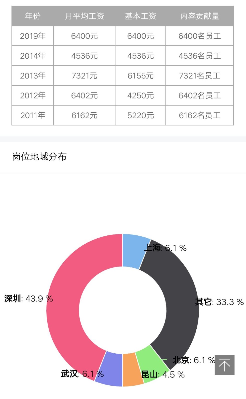 富士康結(jié)構(gòu)工程師富士康結(jié)構(gòu)工程師待遇  第1張