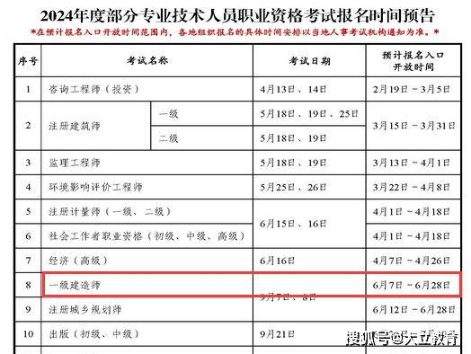 一級建造師閱卷時間一級建造師閱卷時間是多久  第2張