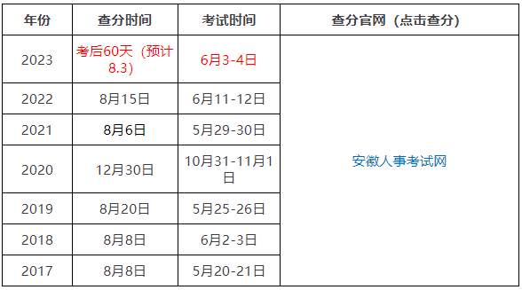 二級建造師考試時間表,二級建造師考試時間表2021  第1張