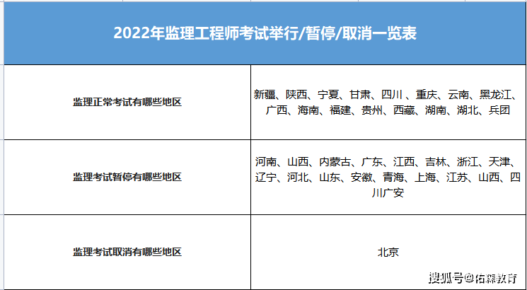 陜西省監理工程師報名時間,陜西省監理工程師報名時間查詢  第2張