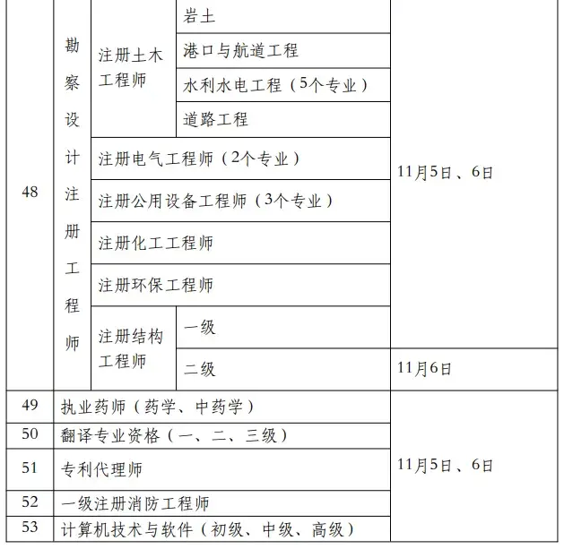 新疆監理工程師報名費發票監理報名費用  第1張