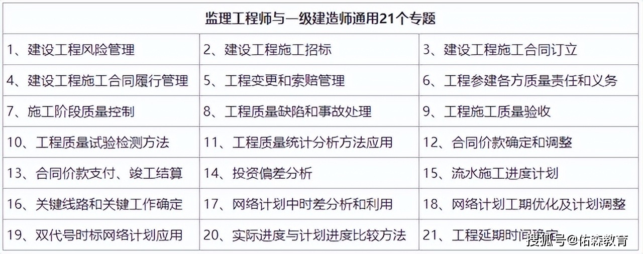 監理工程師和一級建造師哪個值錢監理工程師和一級建造師  第2張