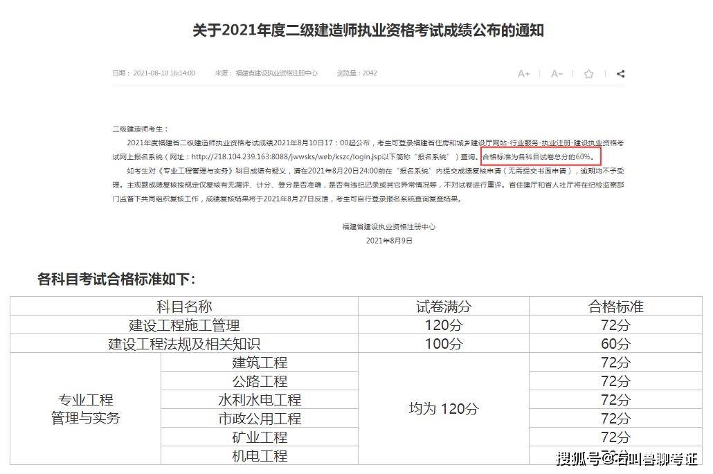 注冊二級建造師合格分數,二級注冊建筑師考試分數  第1張