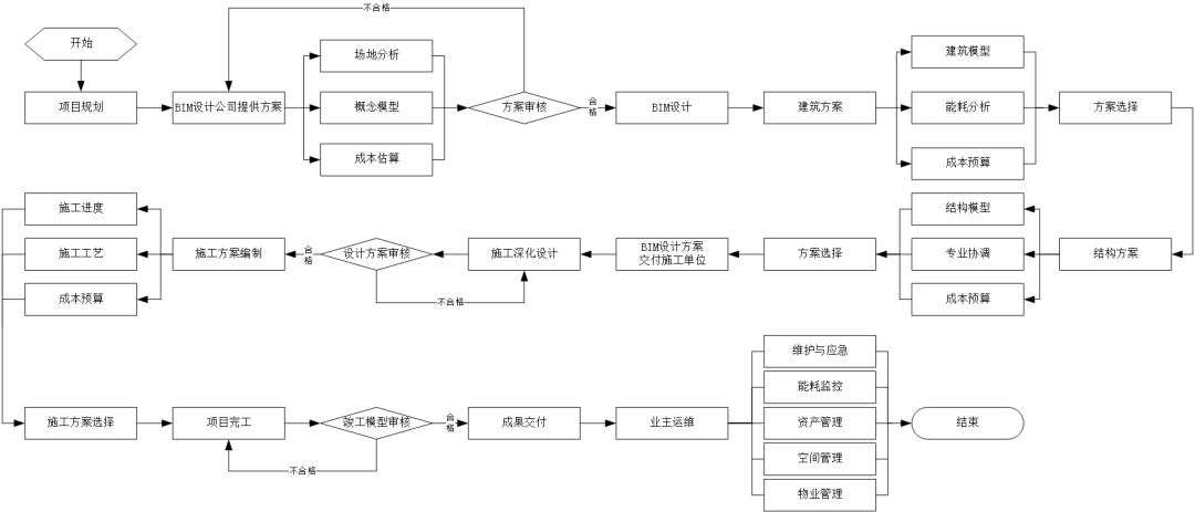 bim工程師的工作分析與計劃,BIM工程師的工作分析  第1張